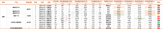 3300点的拉锯战，名私募们的持仓调研里隐藏了哪些重要信号？