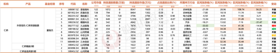 3300点的拉锯战，名私募们的持仓调研里隐藏了哪些重要信号？