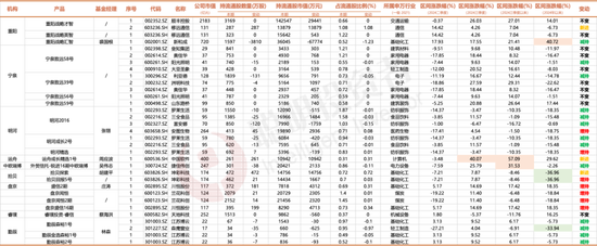 3300点的拉锯战，名私募们的持仓调研里隐藏了哪些重要信号？