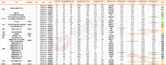 3300点的拉锯战，名私募们的持仓调研里隐藏了哪些重要信号？