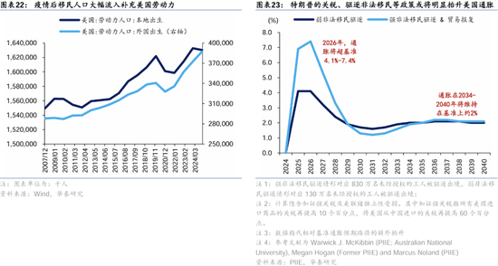 华泰证券：港股2025年度策略——以稳开局，变中求进