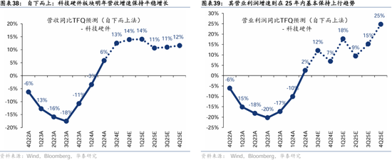 华泰证券：港股2025年度策略——以稳开局，变中求进