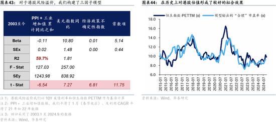 华泰证券：港股2025年度策略——以稳开局，变中求进