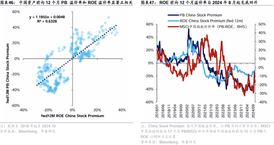 华泰证券：港股2025年度策略——以稳开局，变中求进