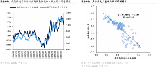 华泰证券：港股2025年度策略——以稳开局，变中求进