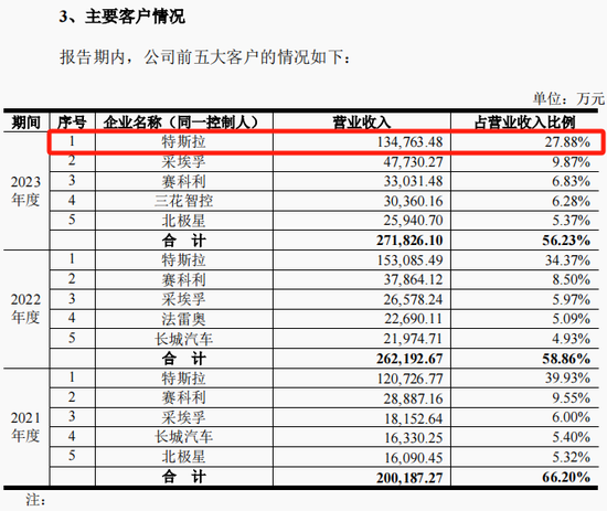 旭升集团控制权变更事项终止，自11月6日开市复牌