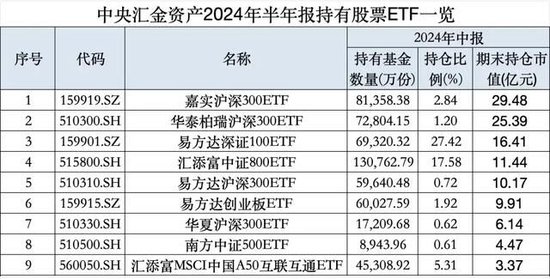 宽基指数的“无限战争”：A500能做大吗？嘉实等基金公司集全公司资源去托举这个产品