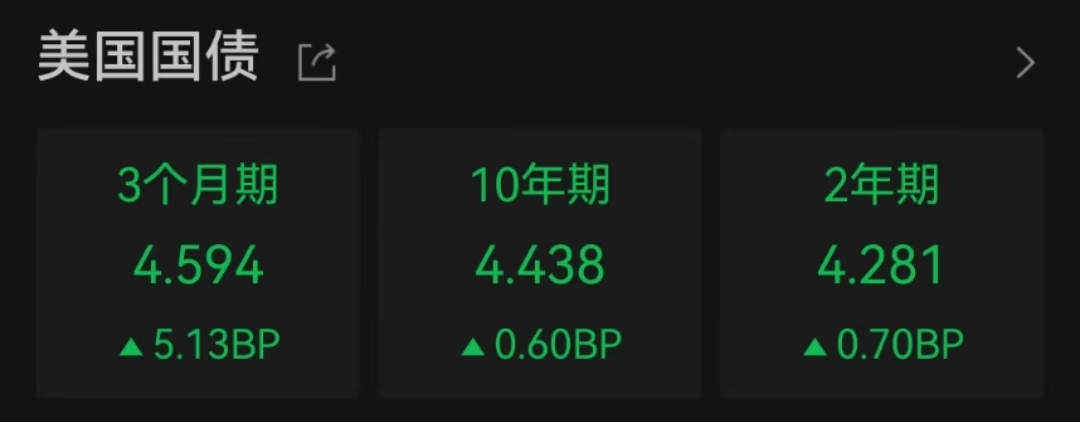 金价单日大跌超3%！“特朗普交易”2.0影响几何？