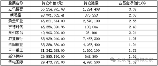 网传周小波履新海富通基金副总，资管履历乏善可陈、恐难胜任！