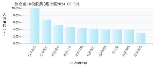 “医药一姐”赵蓓掉队？工银前沿医疗A自9月行情启动以来涨16.94%，跑输业绩基准8.95%