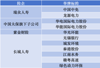 三季度密集加仓 险资青睐哪些股票？