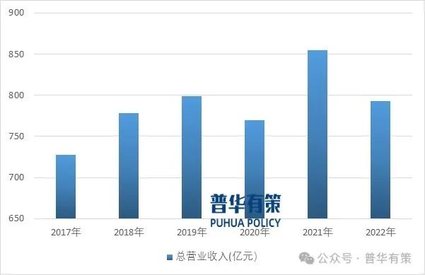 2024-2030年陶瓷卫生洁具行业市场调研及发展趋势预测报告