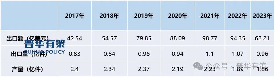 2024-2030年陶瓷卫生洁具行业市场调研及发展趋势预测报告