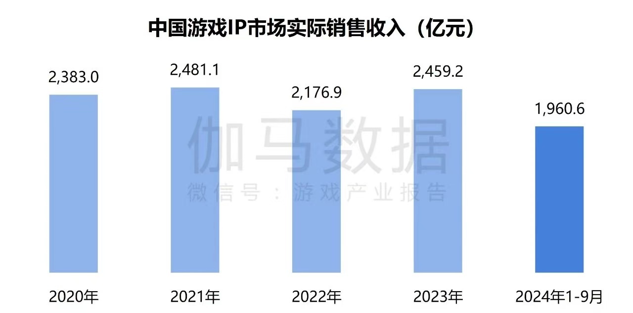 在年销售额超2000亿元的中国游戏IP市场 SNK等老牌厂商如何突围？