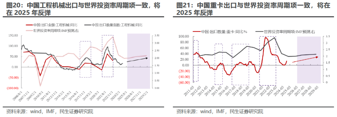 出口如何应对“特朗普上台”