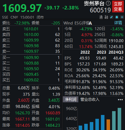 拟10派238.82元！贵州茅台大手笔分红